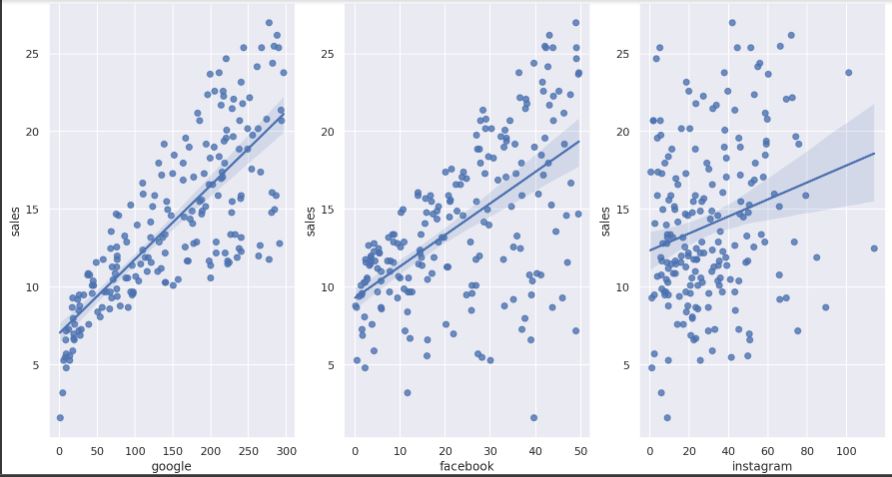 linear regression